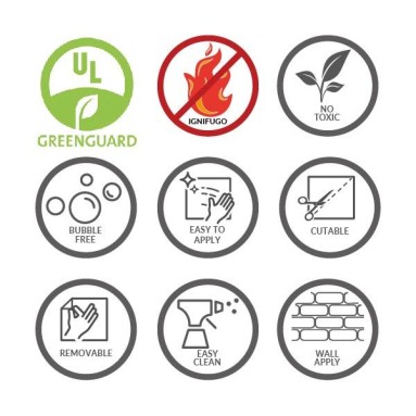 Caratteristiche Lavagna Adesiva Menu